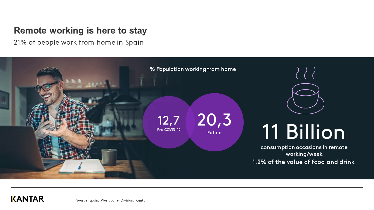 Spain-article-Oct graph 1