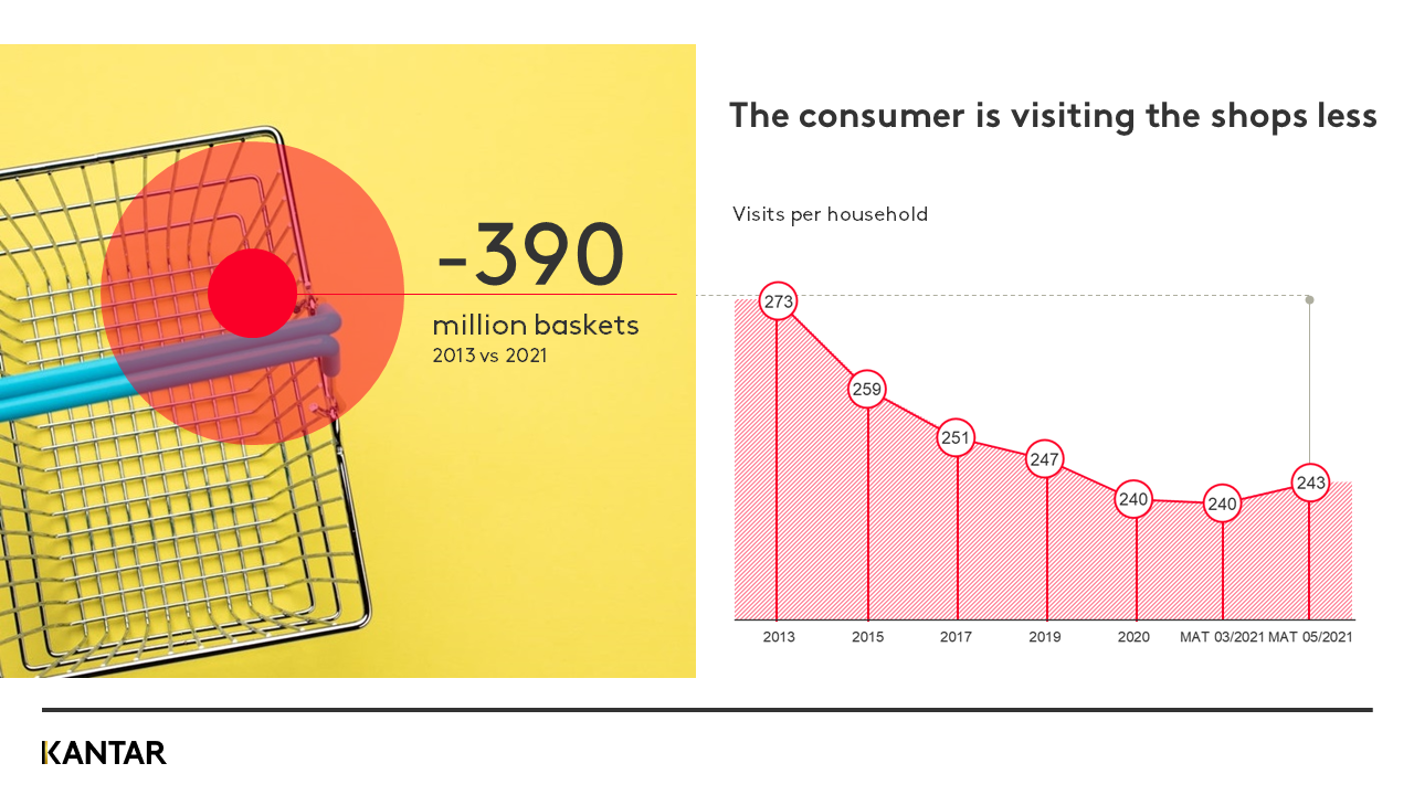 Spain-article-Oct graph 2