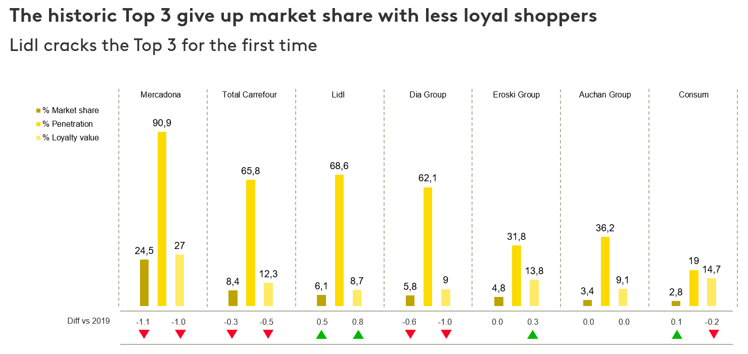 Spain fmcg 2020 graph