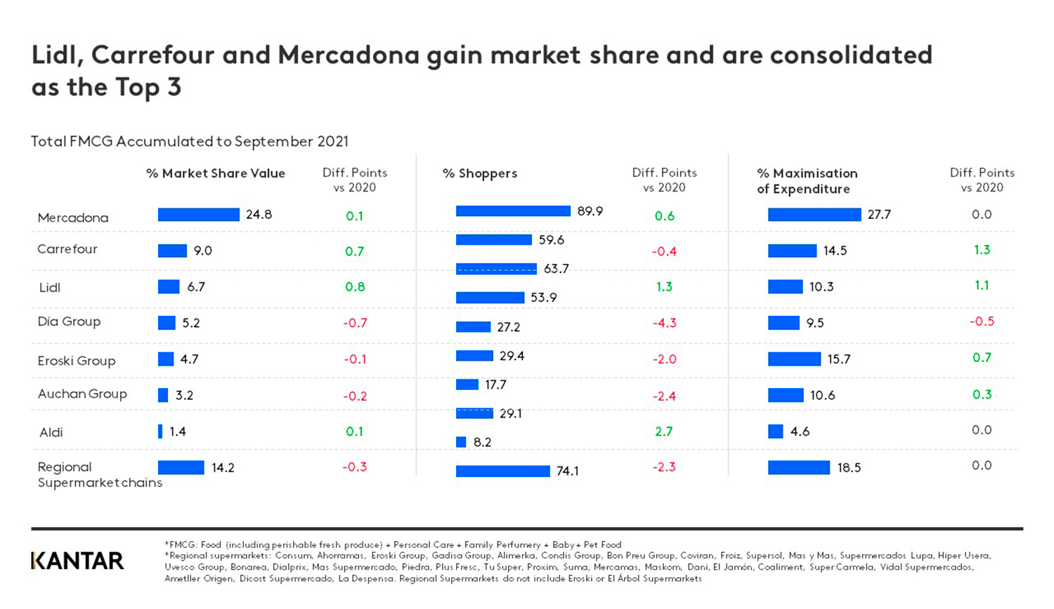 España fmcg