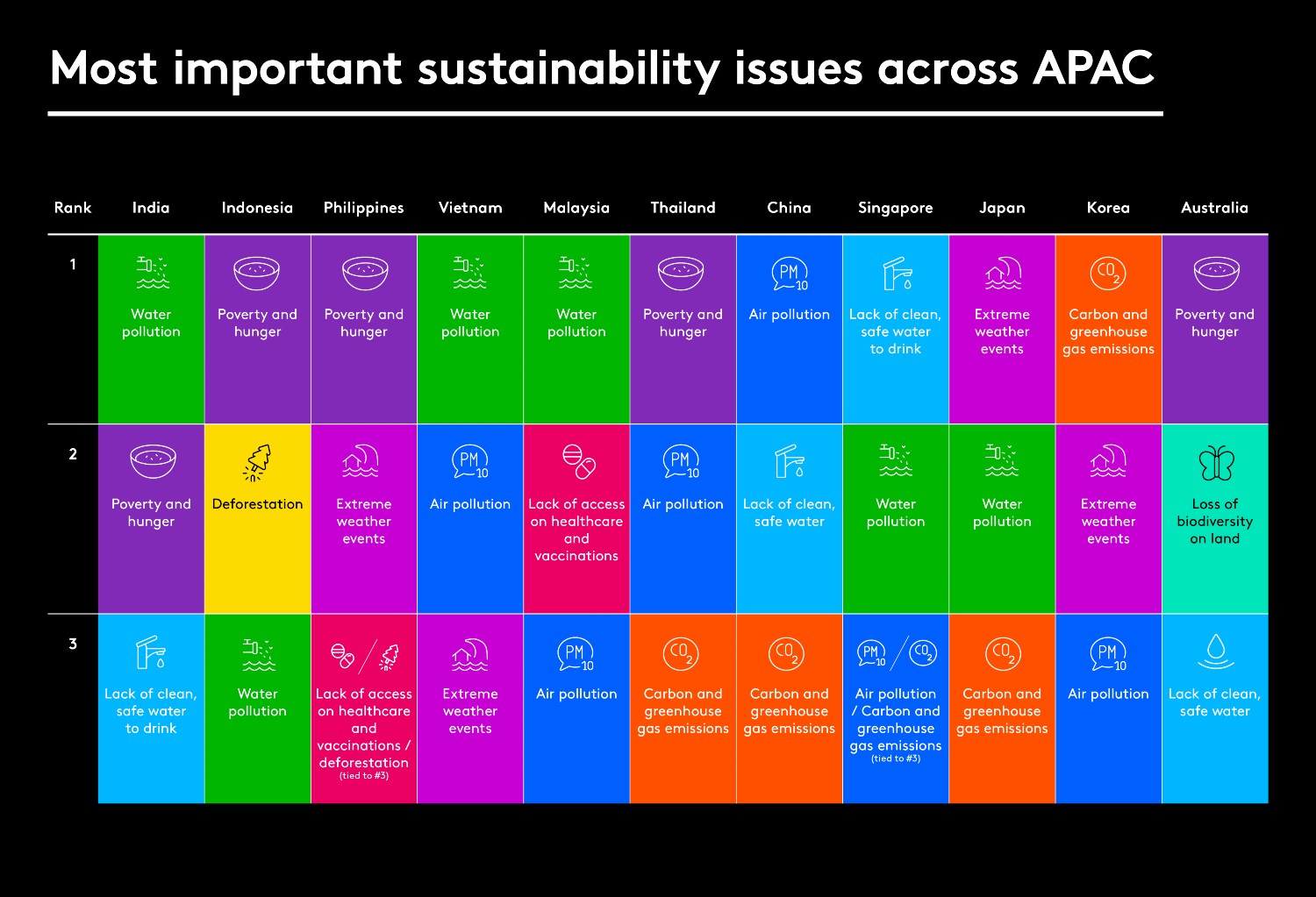 Sustainability Asia Market differences_1500