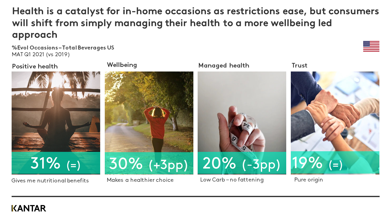 Usage chart3