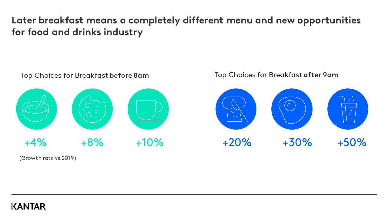 Usage chart4