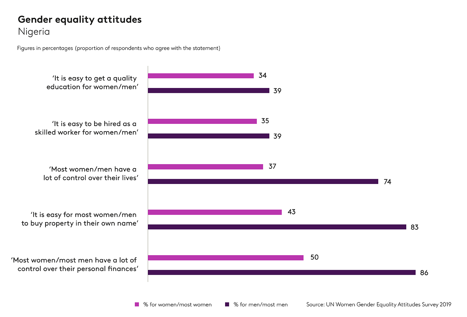 Graph_UN_Attitudes