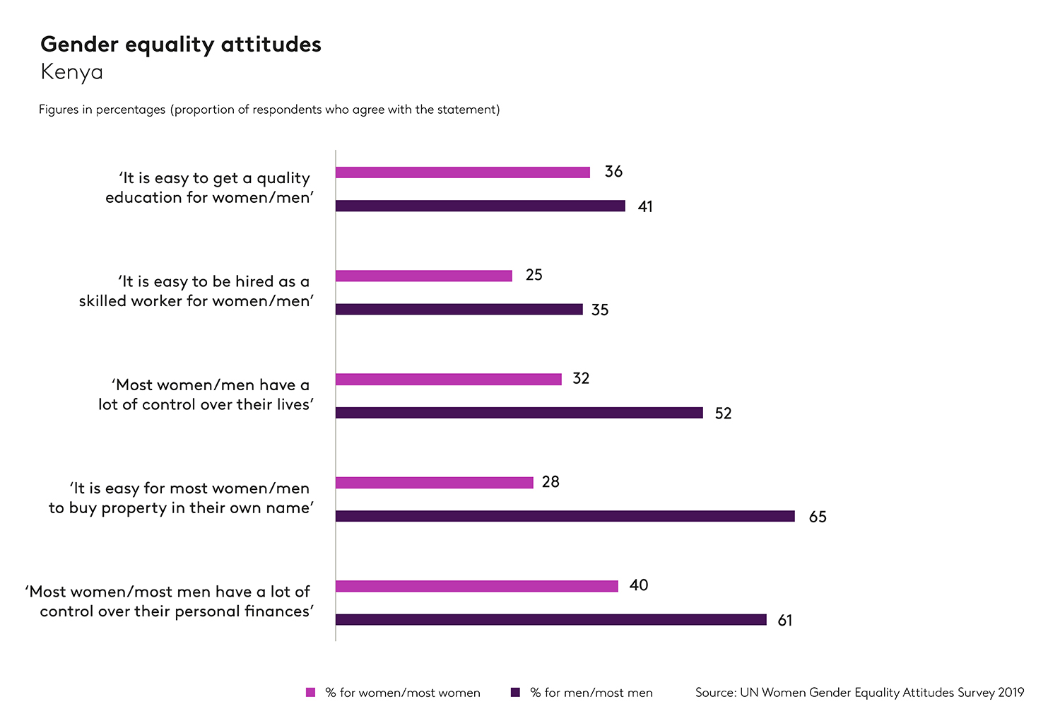 UN_Attitudes_Graph_Kenya