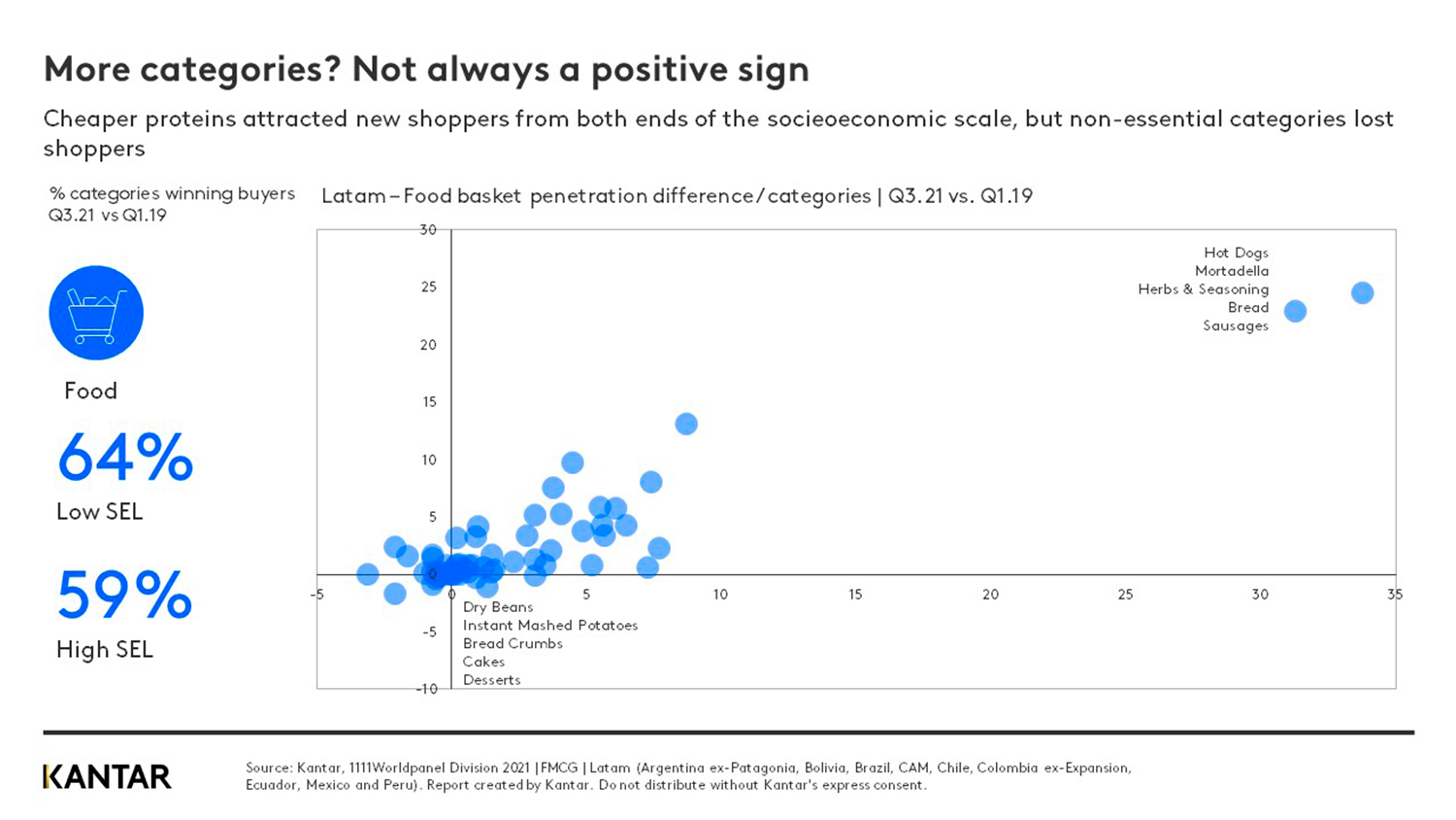 5-facts-Latam-article-graph-F-2