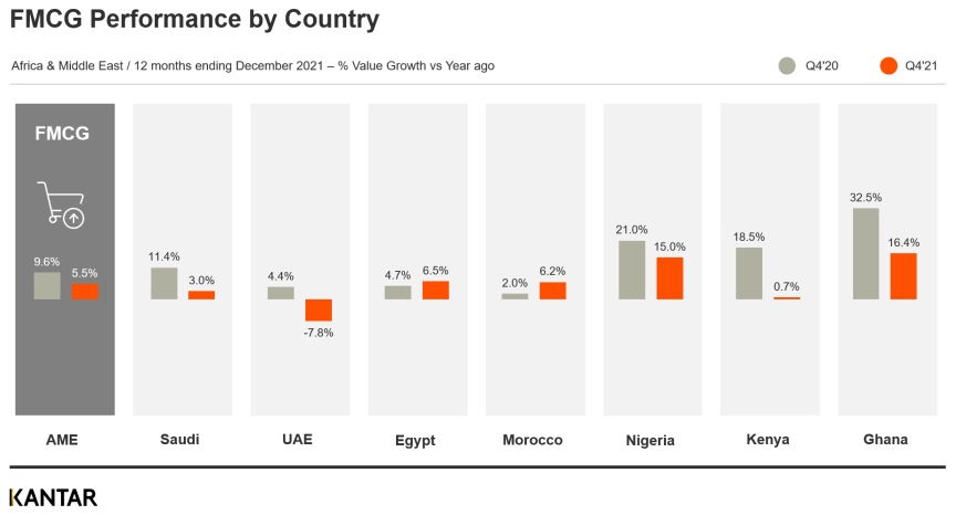 Africa FMCG chart one