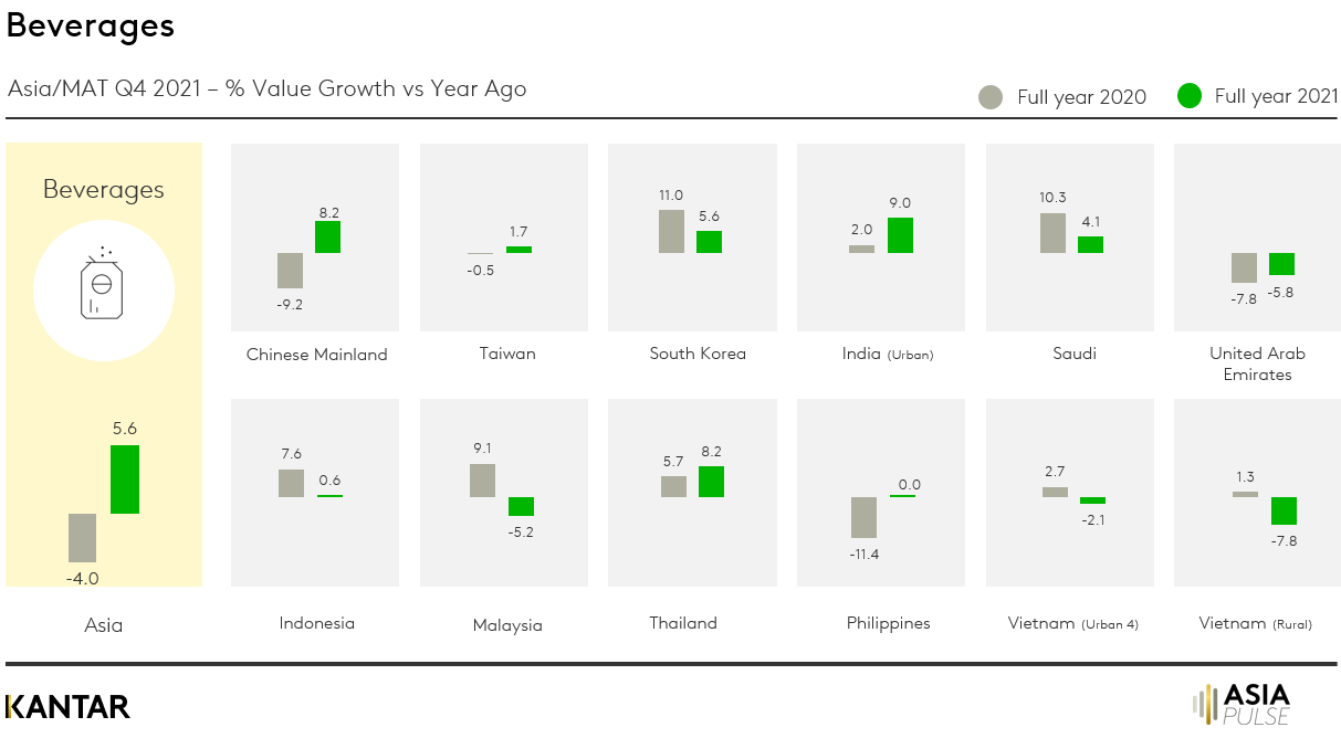 Asia pulse graph 2