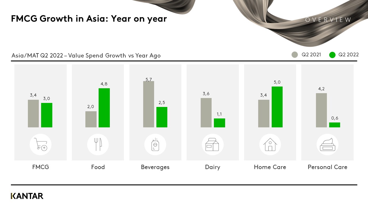 Asia Pulse Q2 2022 GRAPH 2