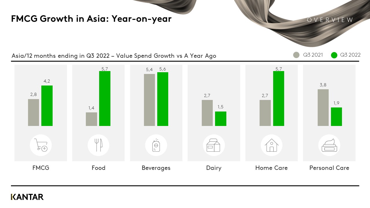 Asia pulse Q3'22 chart 1