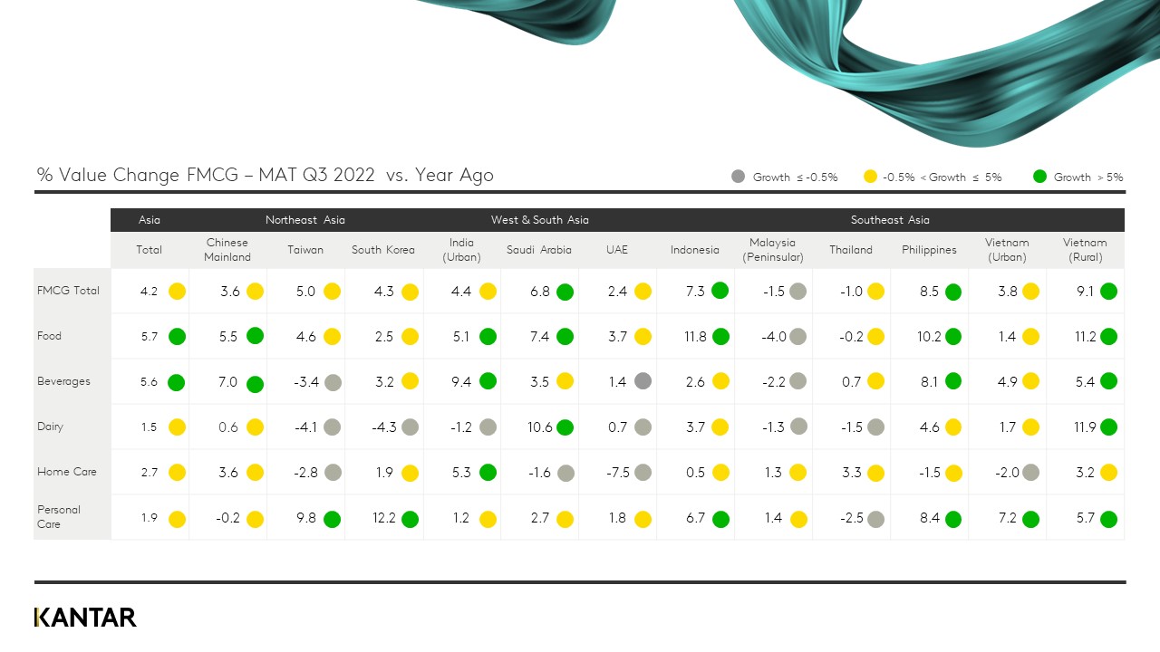 Asia pulse Q3'22 chart 2