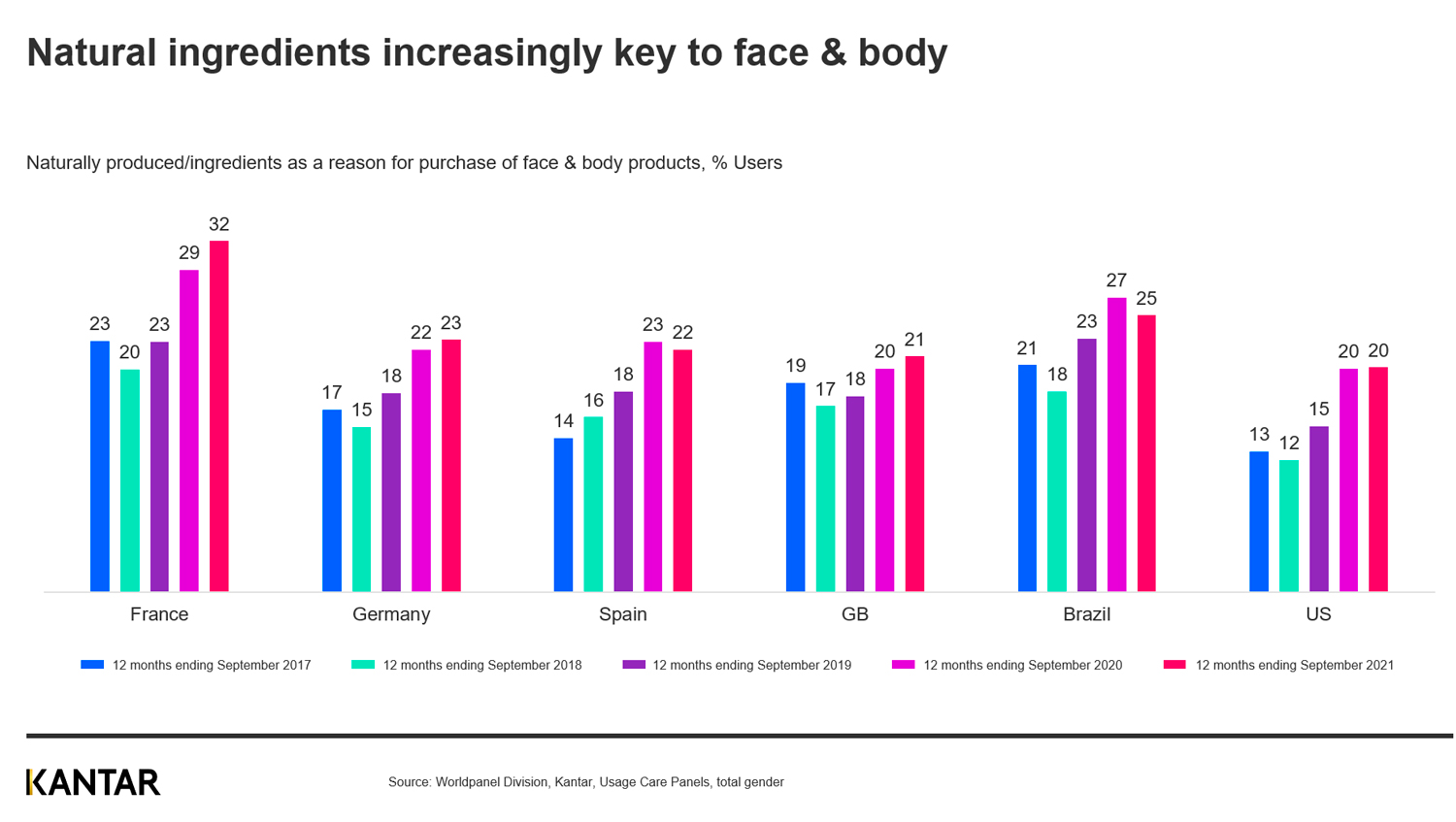 Beauty Industry Revenue and Usage Statistics 2023 