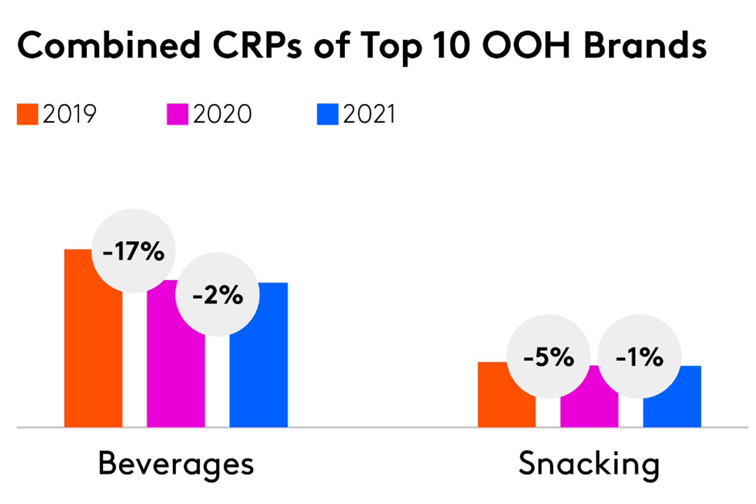 chart-ooh-rank