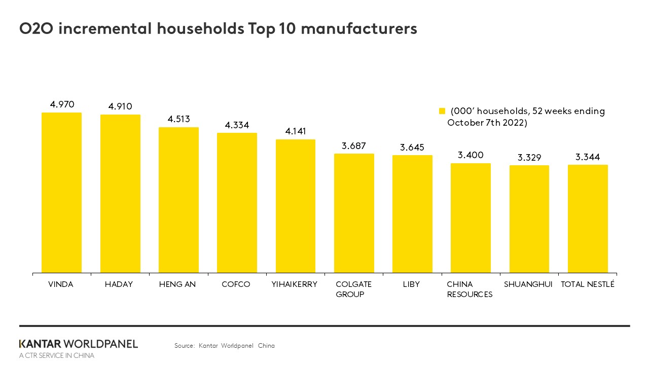 CHINA chart for 24 million companies 2