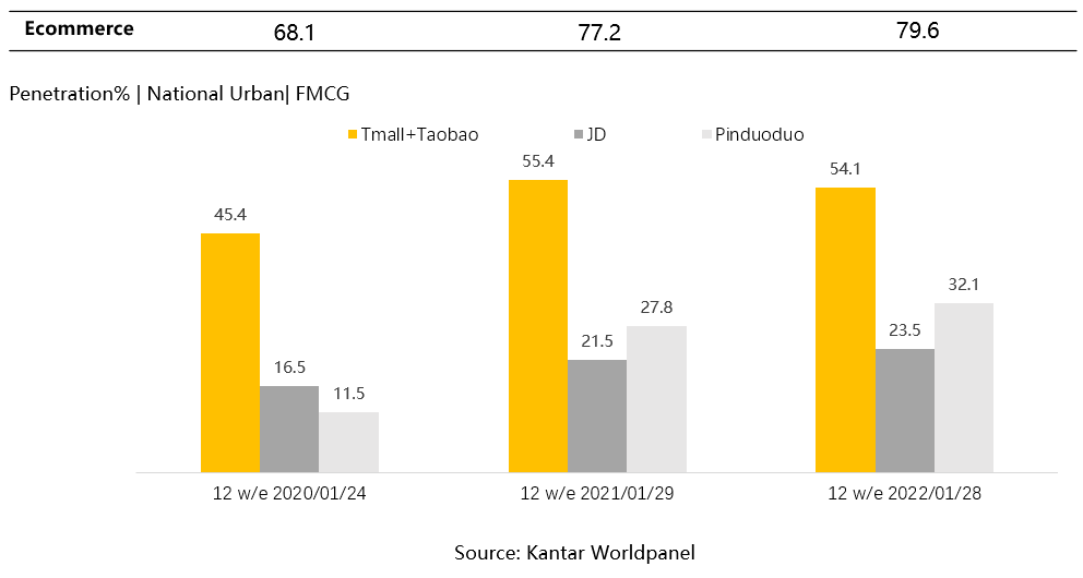 China FMCG article Mar graph