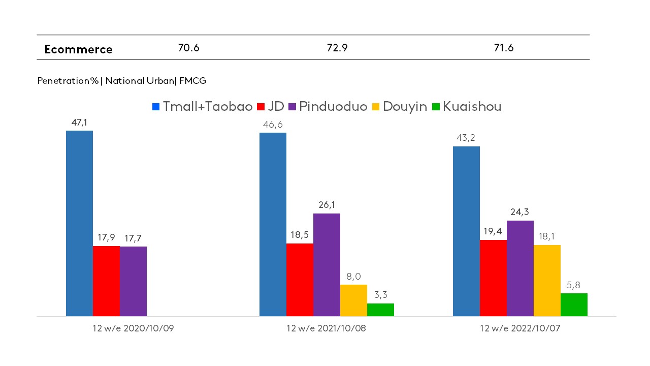 CHINA FMCG december