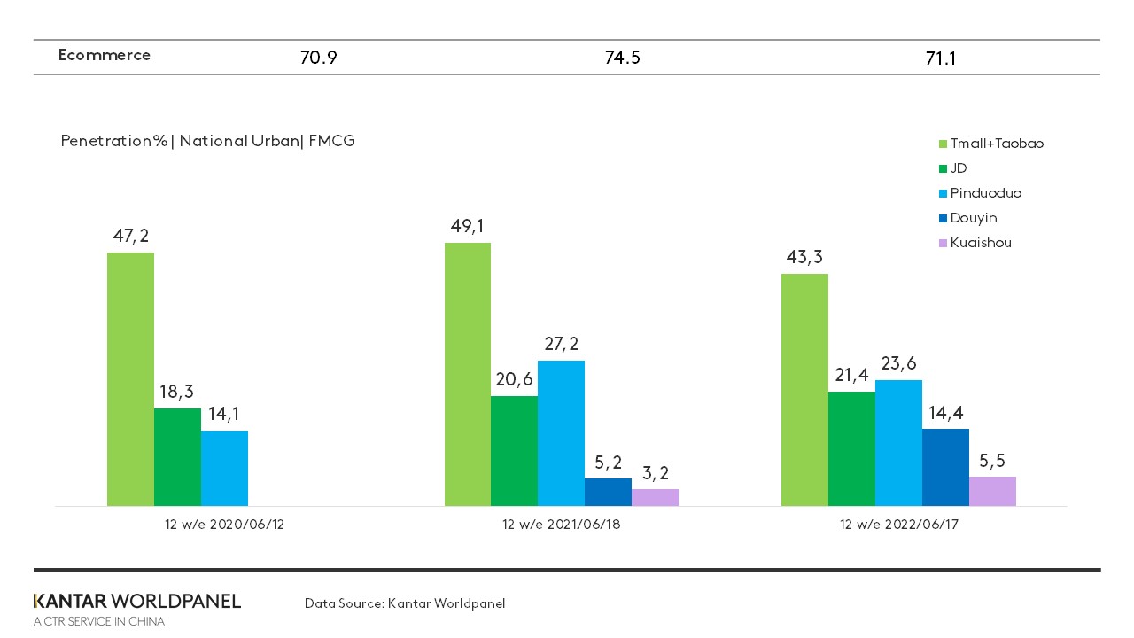 China FMCG editable graph for Q2 article 1