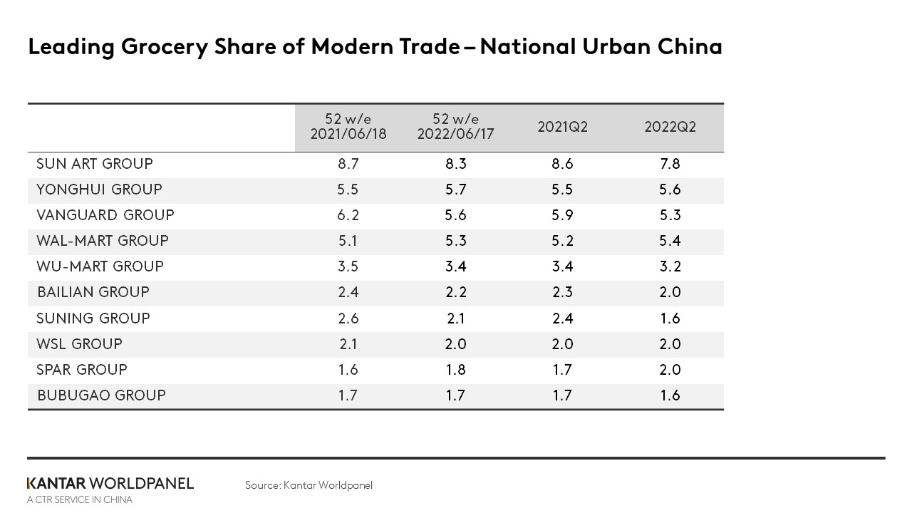 China FMCG editable graph for Q2 article 2