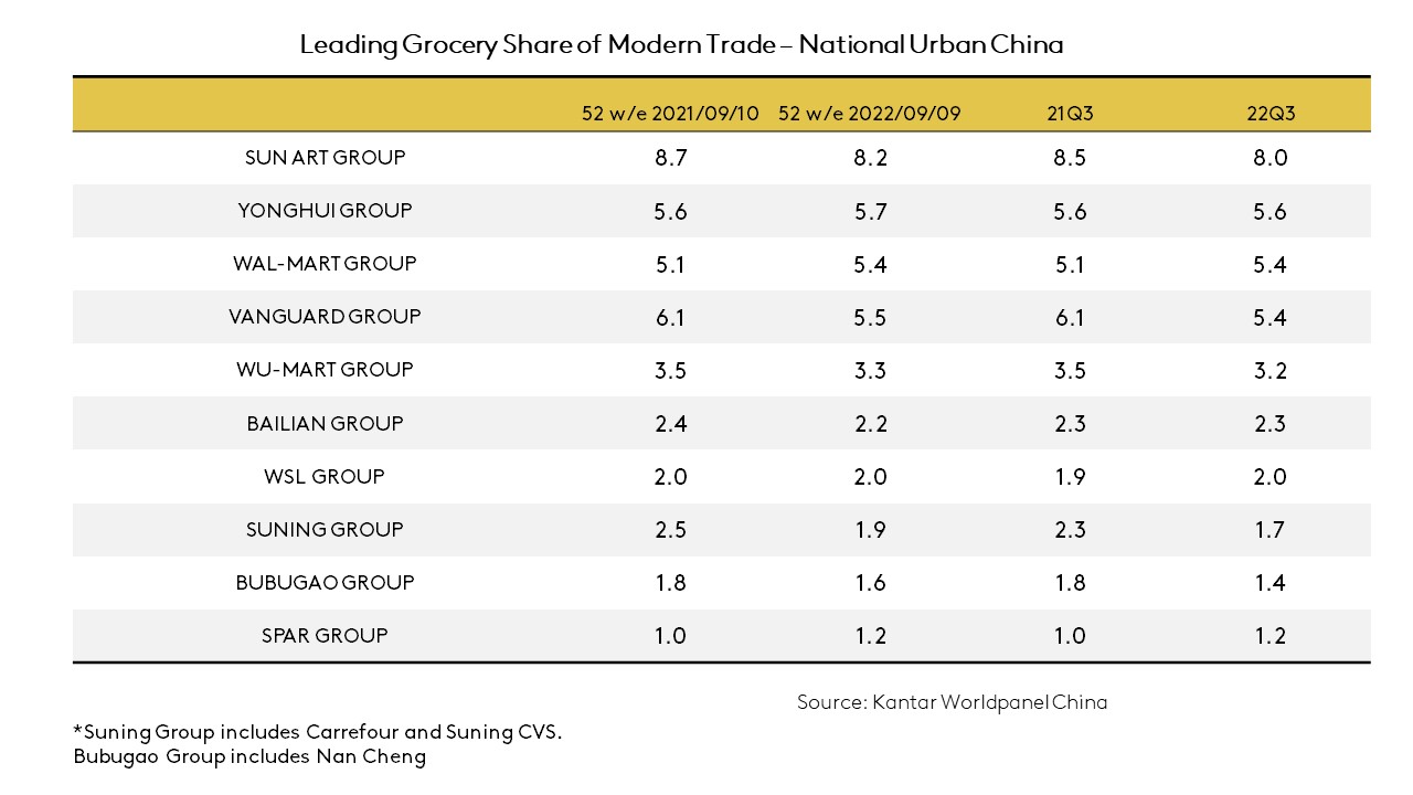China FMCG up 3.9% charts 1