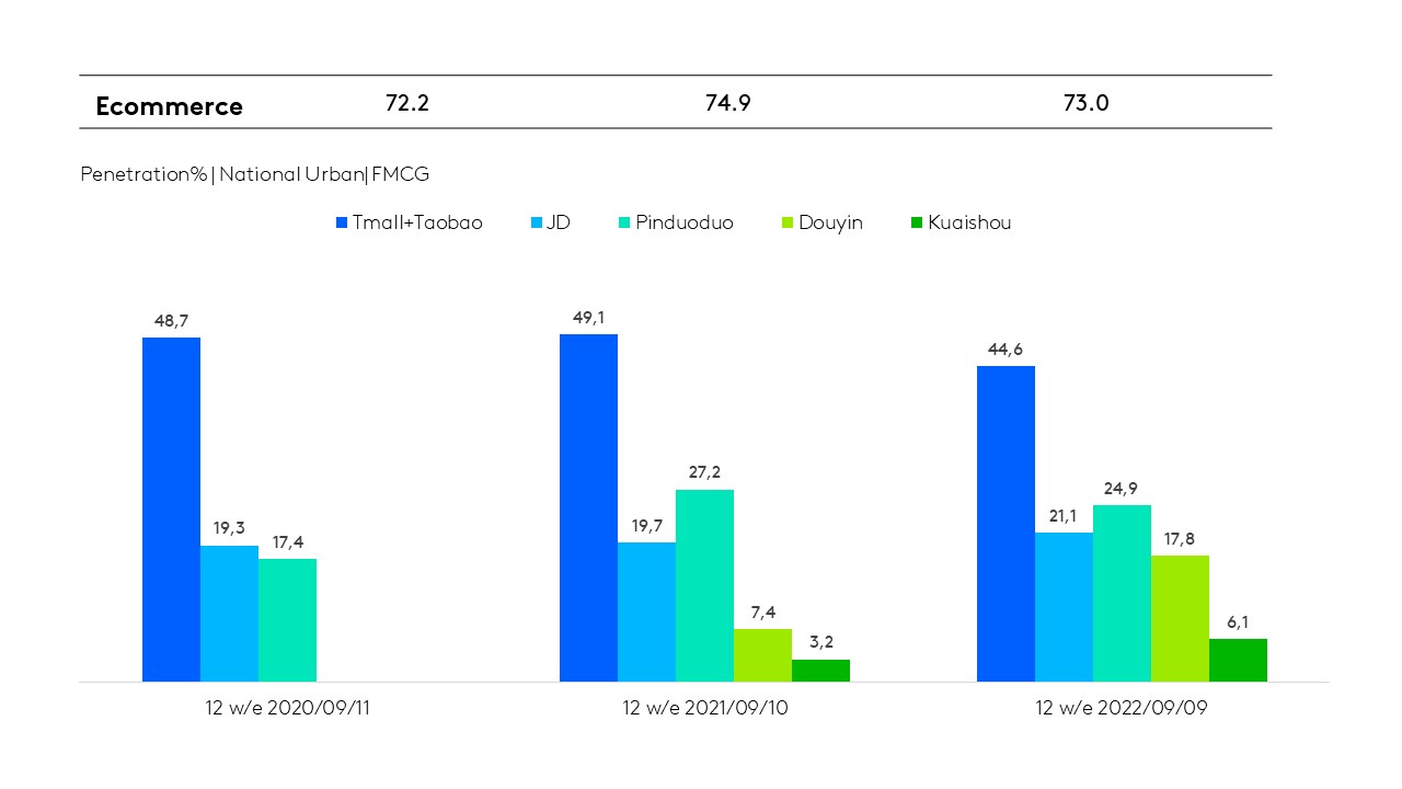 China FMCG up 3.9% charts 2