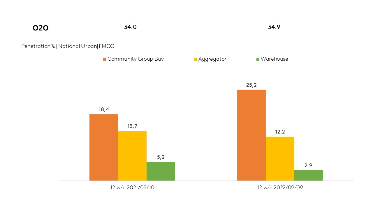 China FMCG up 3.9% charts 3