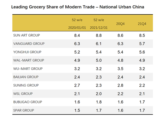 China GMS graph 2021 Q4