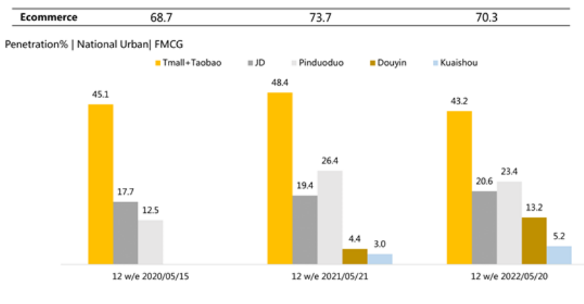 China GMS Late June graph new