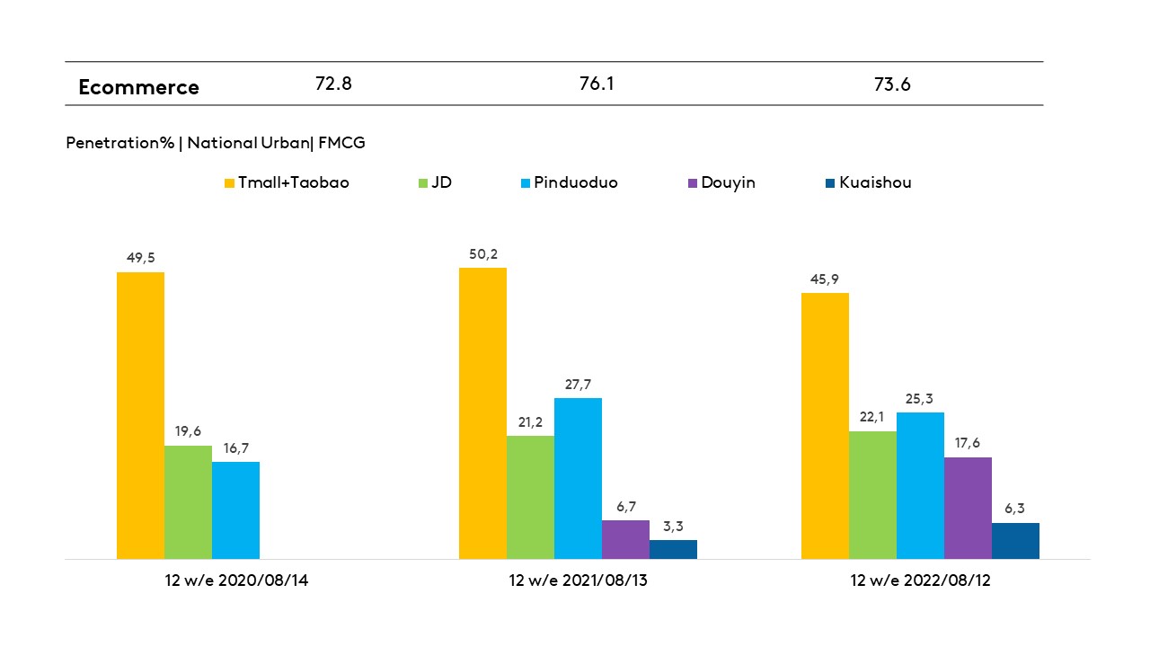 China september GMS graph