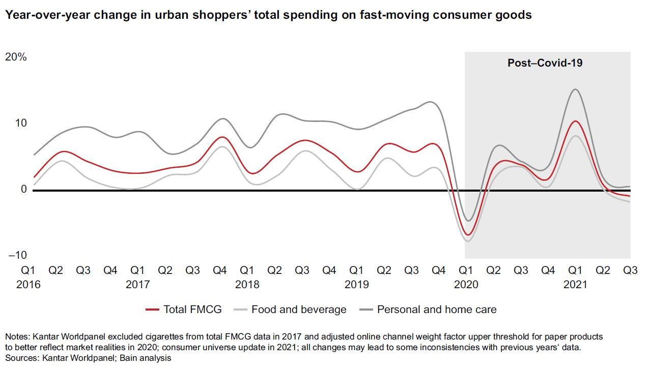 China FMCG