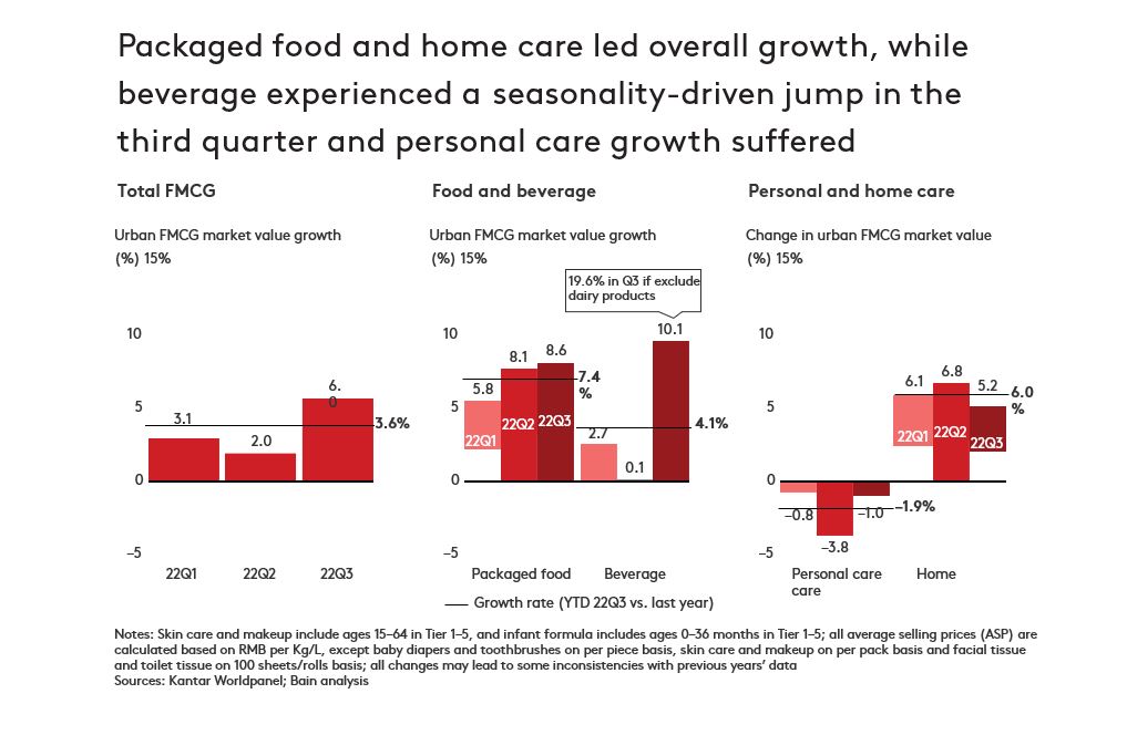 China shopper report GRAPH 1