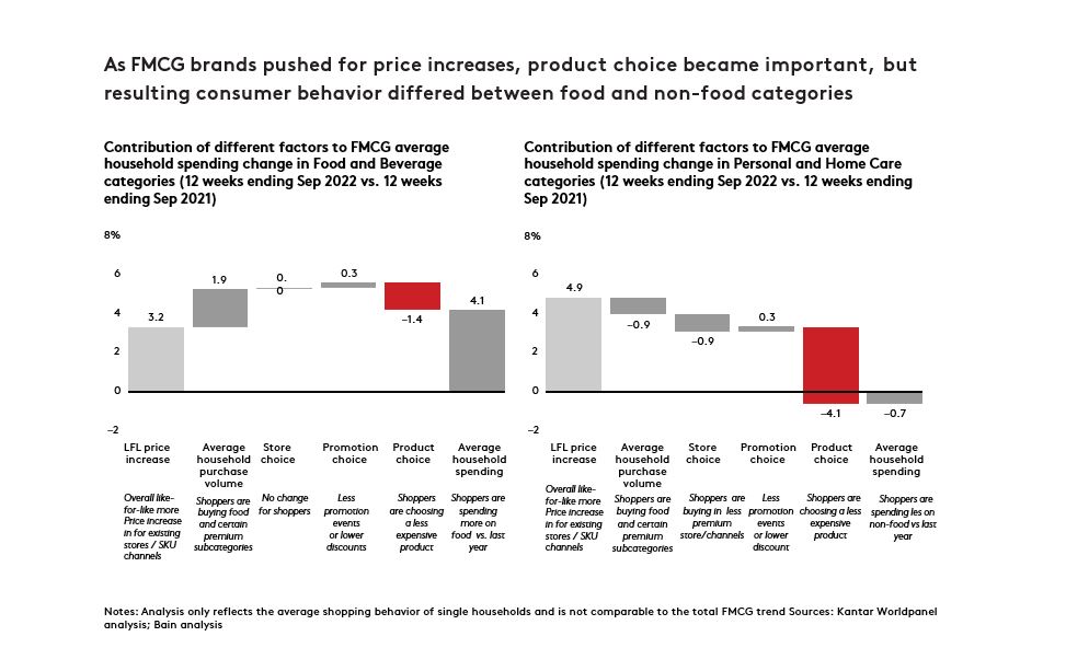 China shopper report GRAPH 2