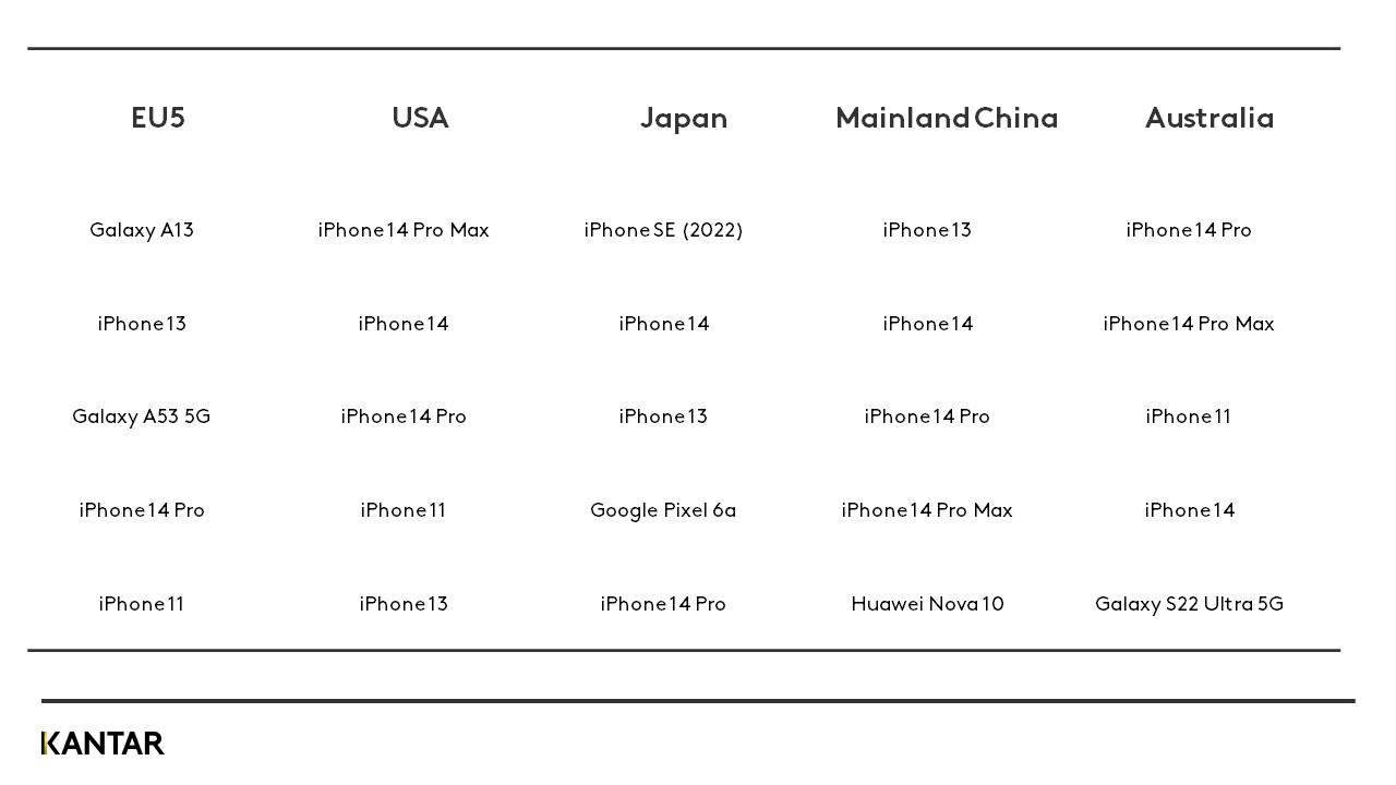 Comtech OS Shares Q4 GRAPH 1