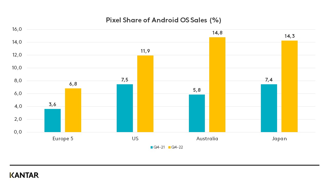 Comtech OS Shares Q4 GRAPH 2