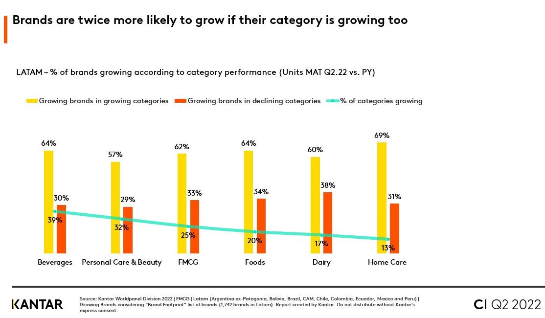 Consumer insights q21.