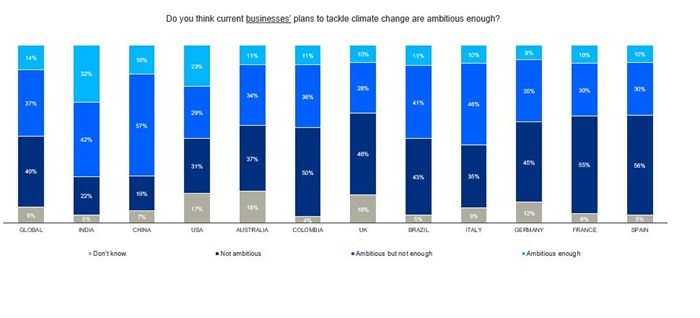 cop 27 business plans