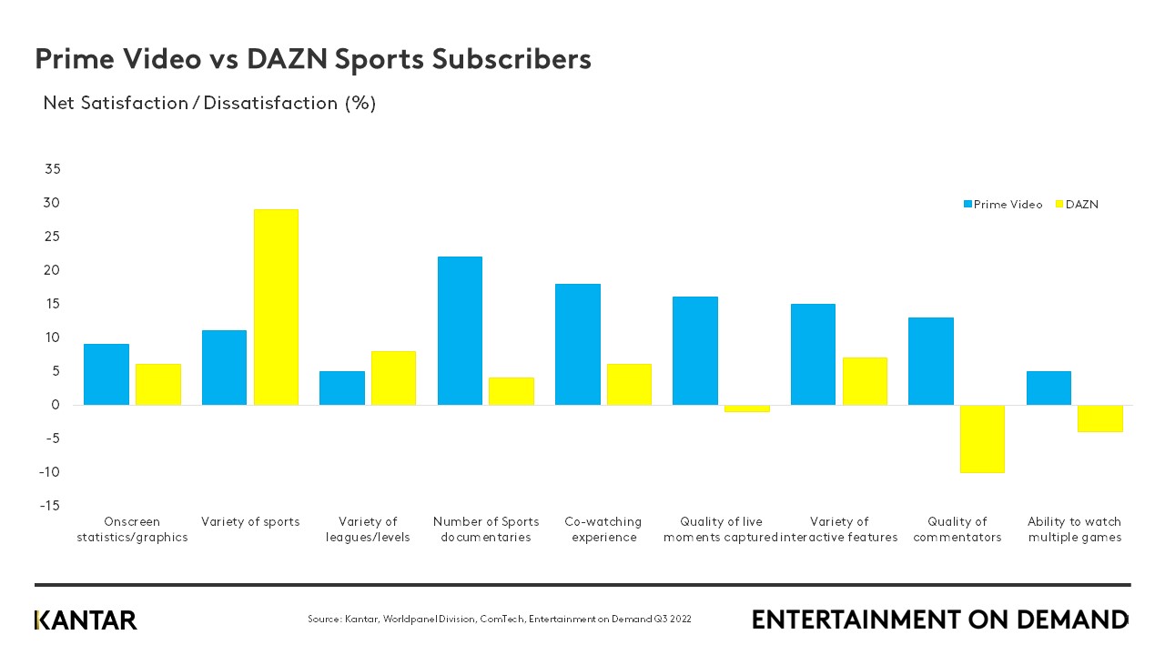 Prime Video is now the market leader in Germany, says Ampere  Analysis - Cineuropa