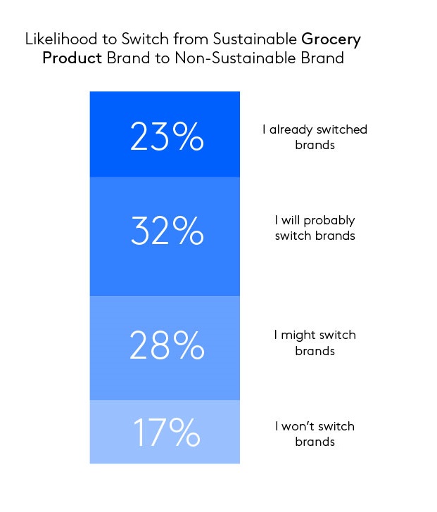 Sustainable Brands