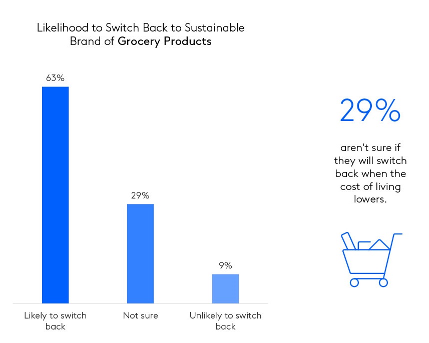 switch to eco grocery