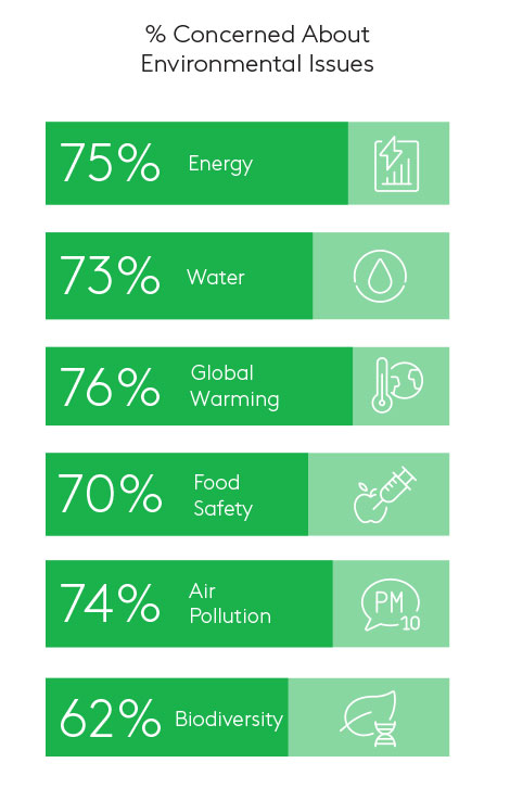 Is There a Climate Cost to Collecting Climate-Friendly Stuff, Like