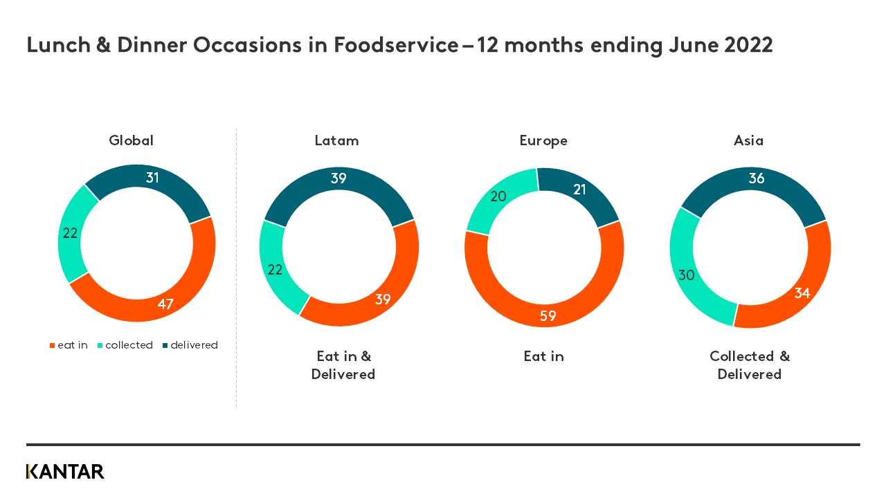 foodservice graph 1 fs