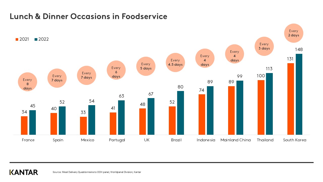 foodservice graph 2 fs