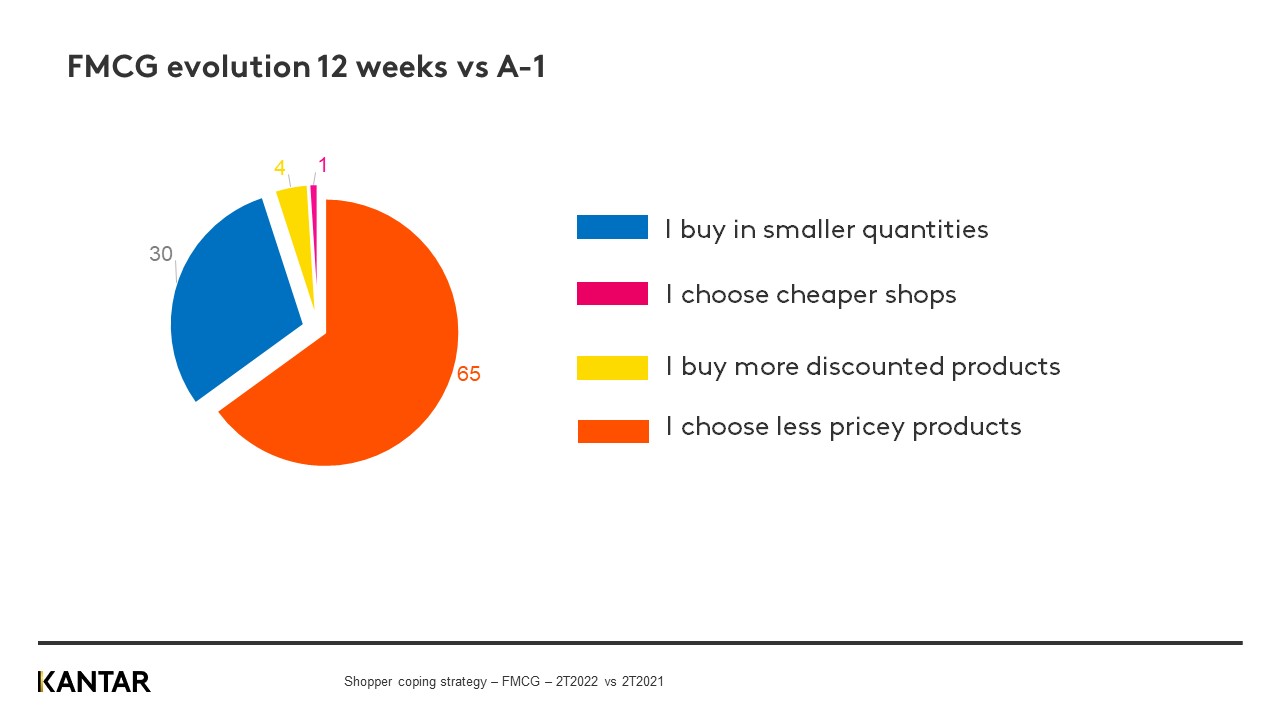 France article graph 1