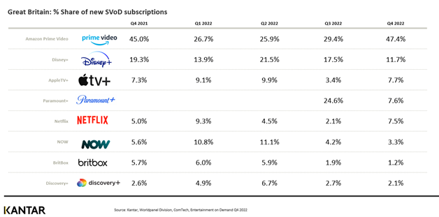 British streaming market shows signs of recovery