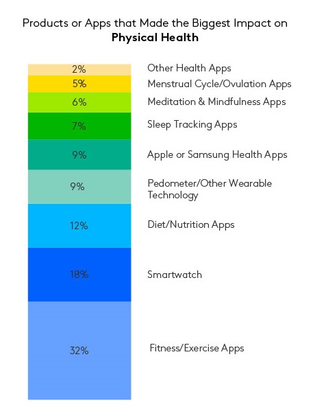 health community productscrop