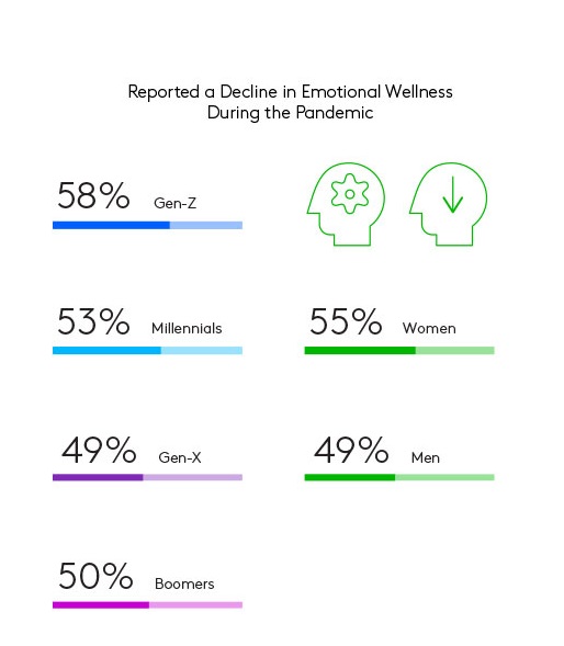 health community emotional wellbeing crop