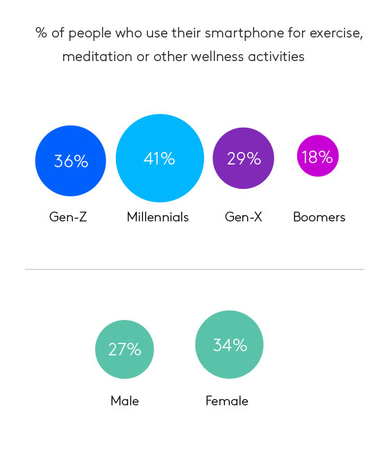 health community tech monitor health