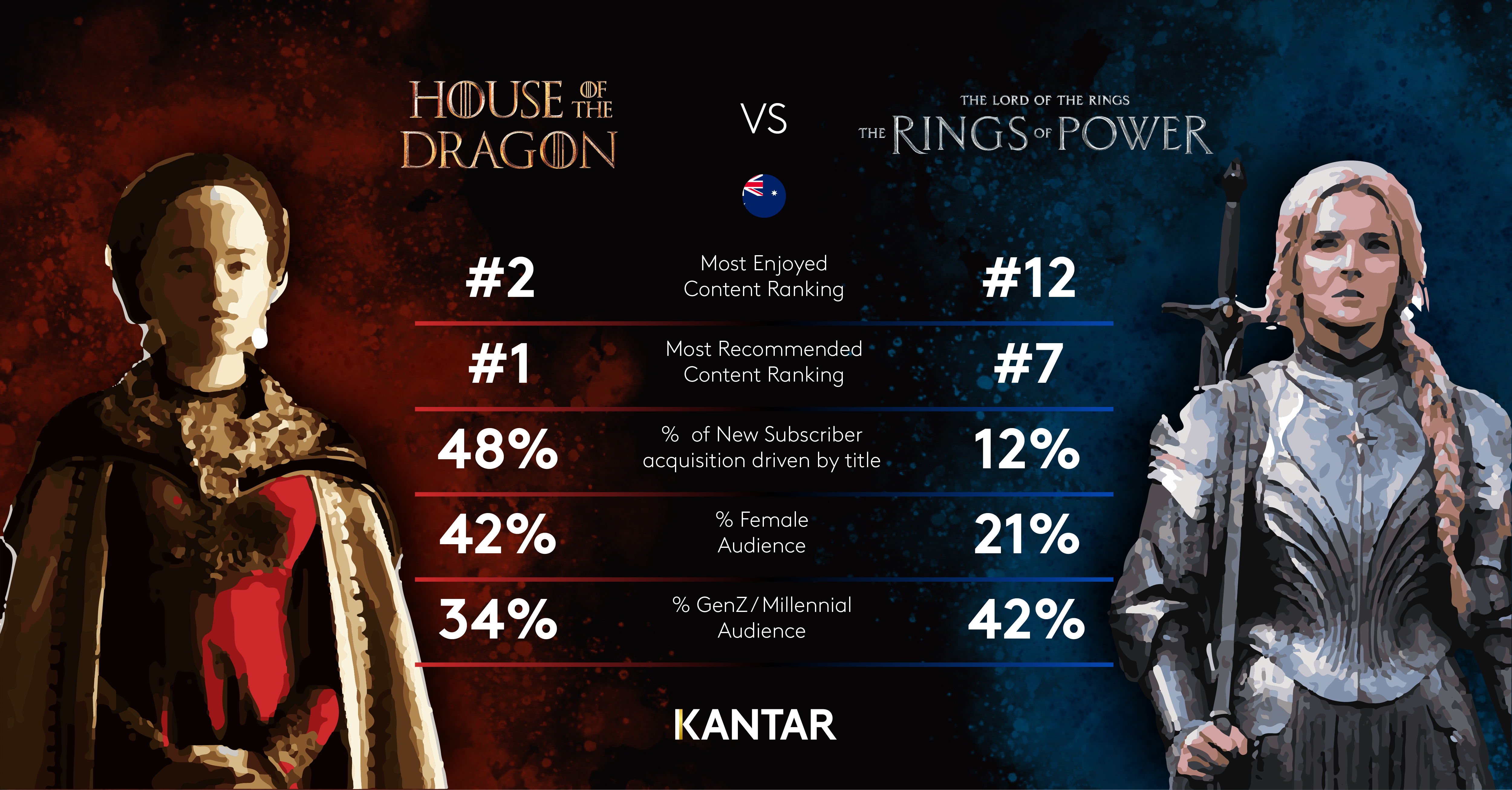 HOD vs ROP AU