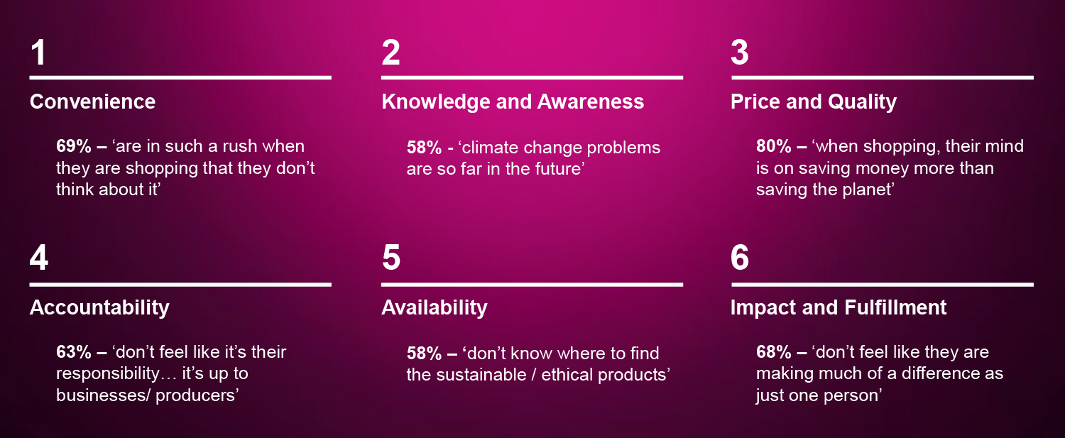 Barriers to sustainable consumption