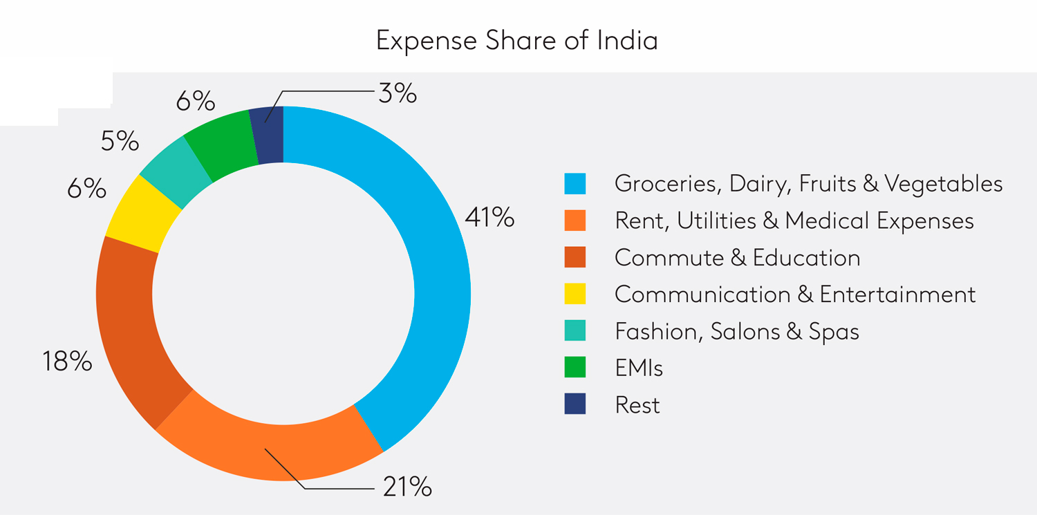 India pulse chart