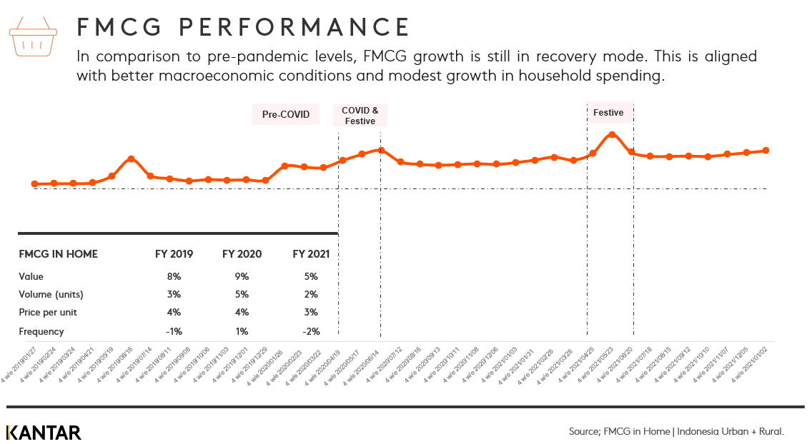 Indonesia FMCG graph 1